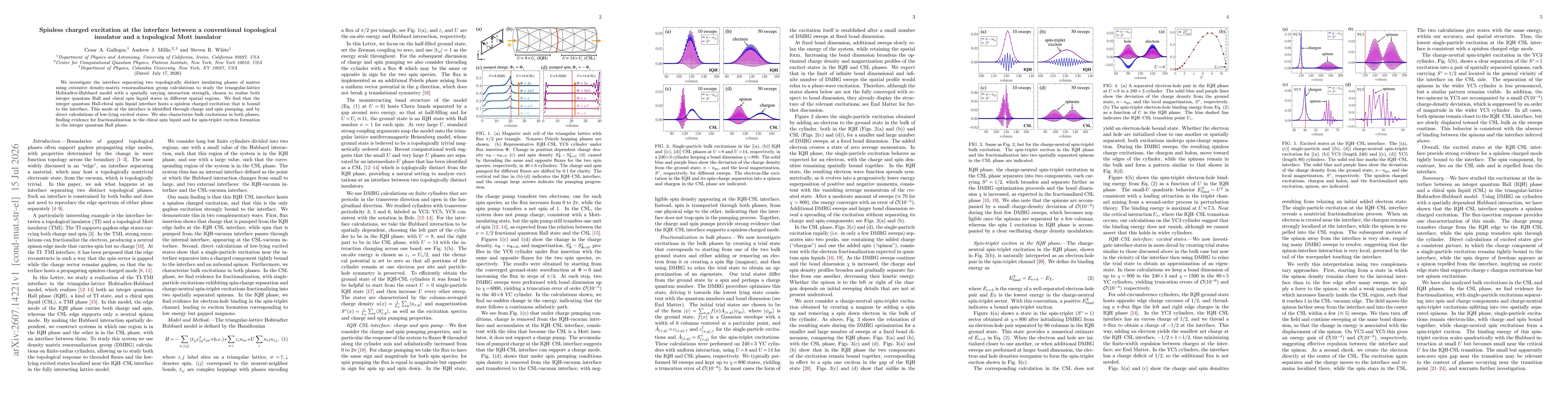 Thumbnail for Spinless charged excitation at the interface between a conventional topological insulator and a topological Mott insulator