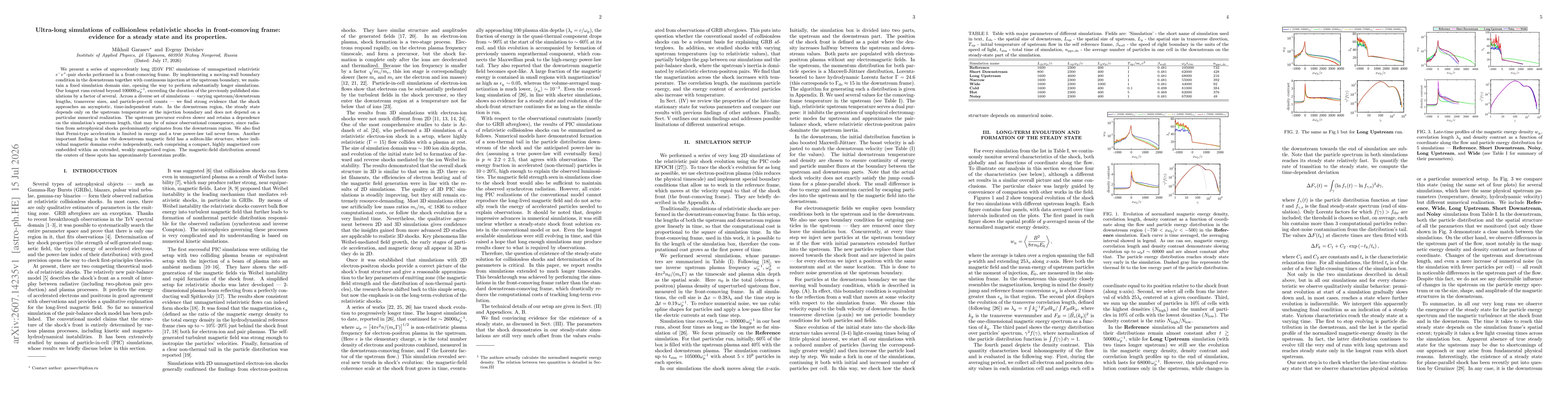 Thumbnail for Ultra-long simulations of collisionless relativistic shocks in front-comoving frame: evidence for a steady state and its properties