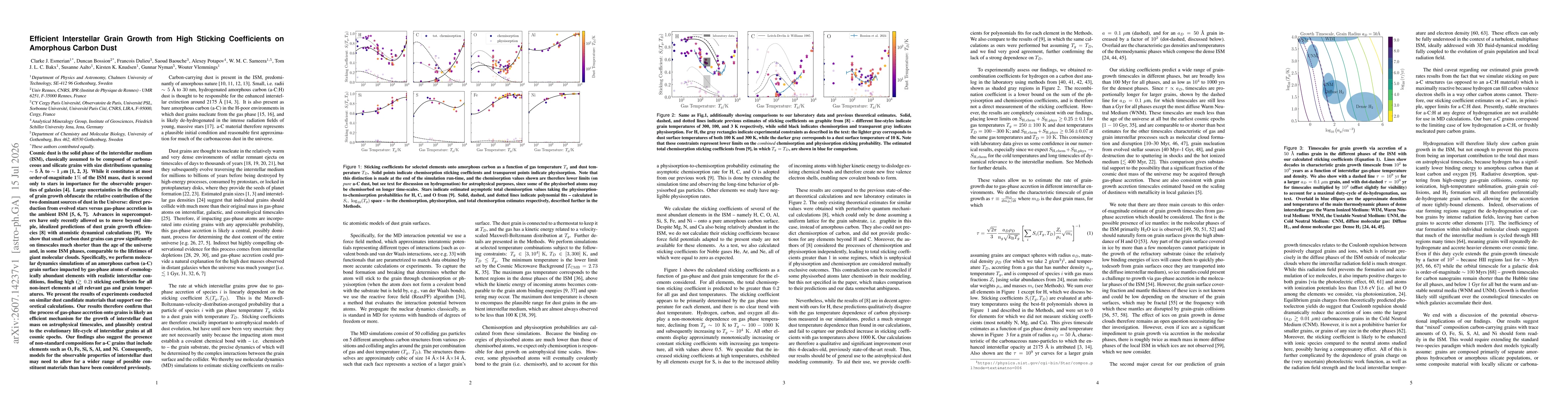 Thumbnail for Efficient Interstellar Grain Growth from High Sticking Coefficients on Amorphous Carbon Dust