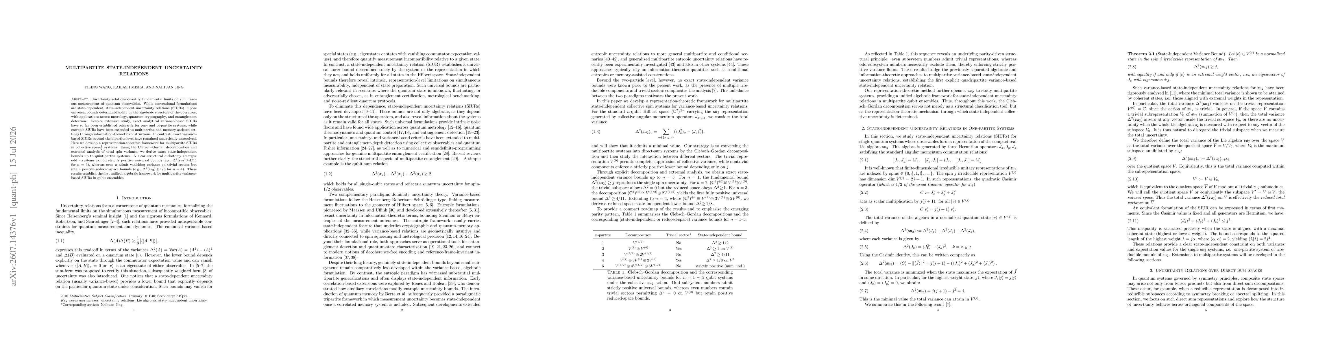 Thumbnail for State-independent uncertainty relations on multipartite spin $1/2$-systems