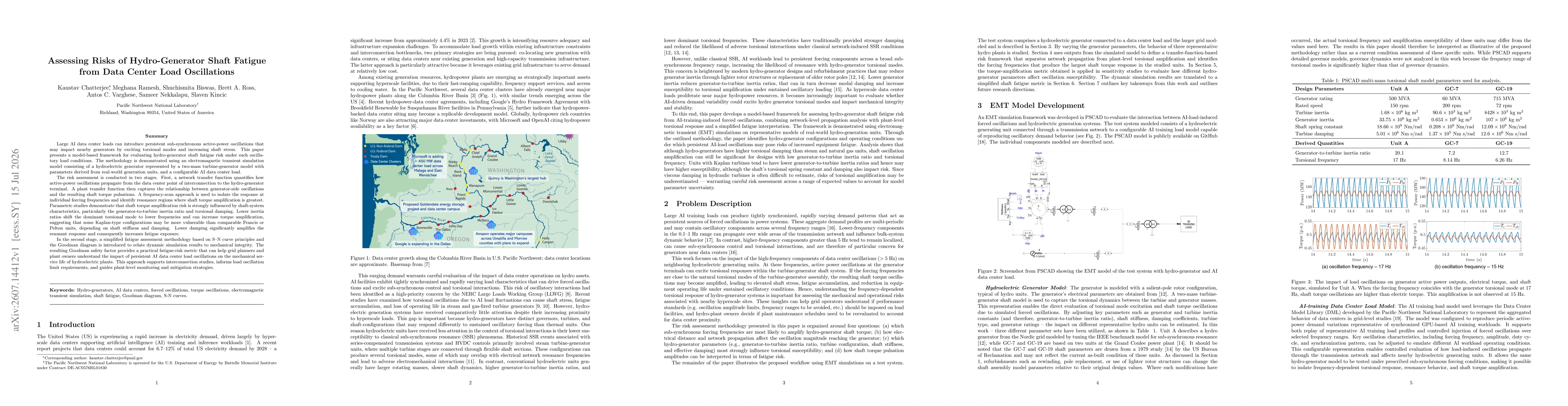 Thumbnail for Assessing Risks of Hydro-Generator Shaft Fatigue from Data Center Load Oscillations