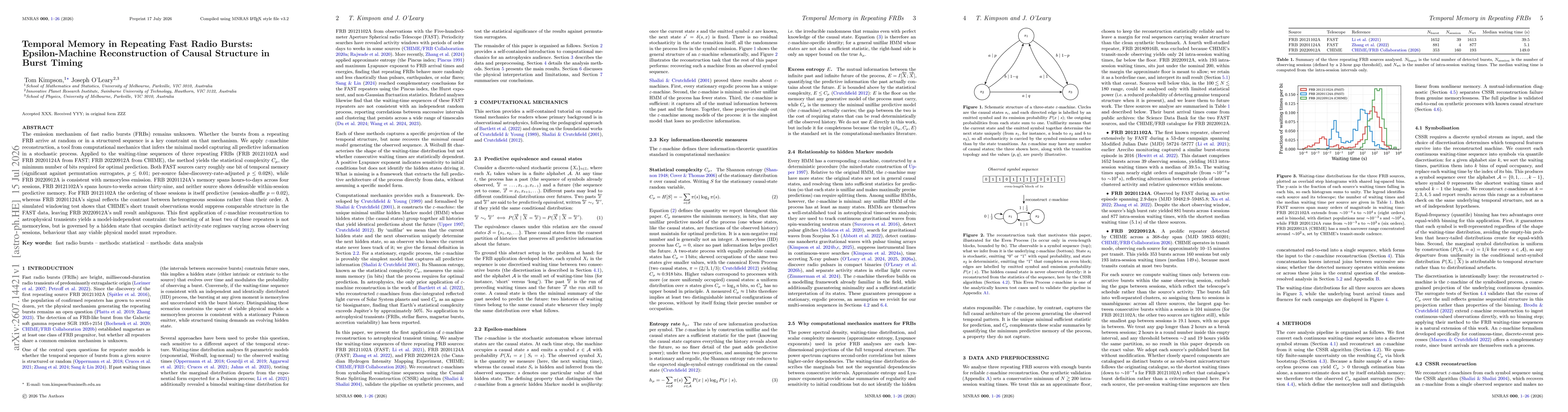 Thumbnail for Temporal Memory in Repeating Fast Radio Bursts: Epsilon-Machine Reconstruction of Causal Structure in Burst Timing
