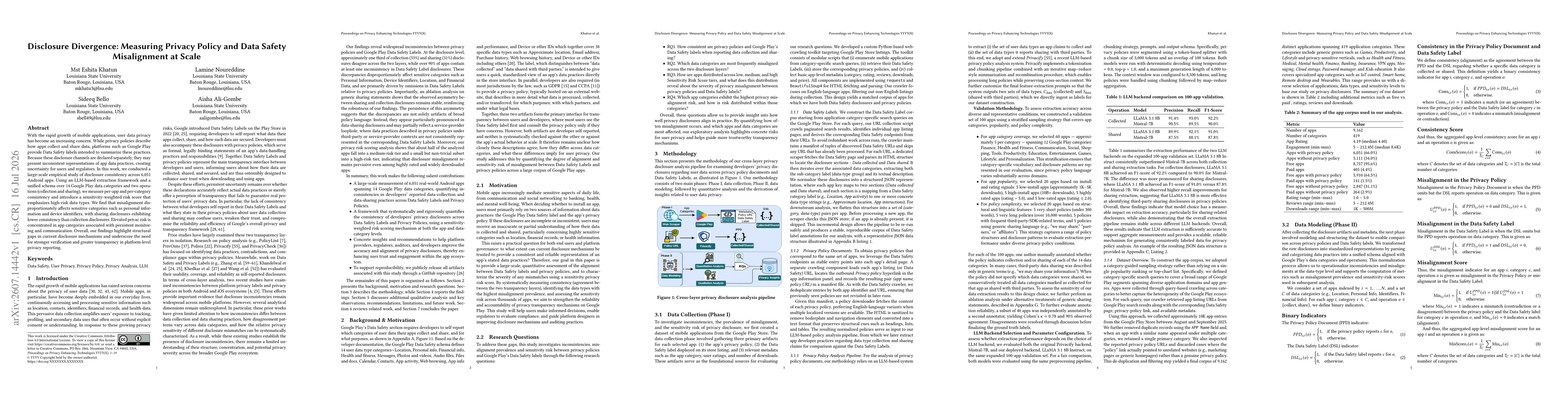 Thumbnail for Disclosure Divergence: Measuring Privacy Policy and Data Safety Misalignment at Scale