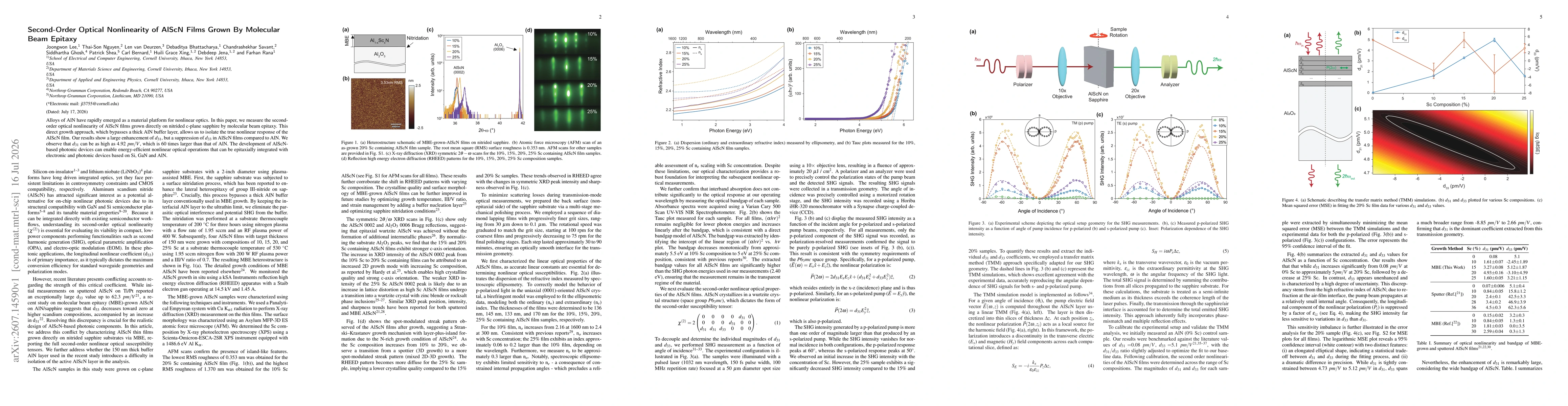 Thumbnail for Second-Order Optical Nonlinearity of AlScN Films Grown By Molecular Beam Epitaxy