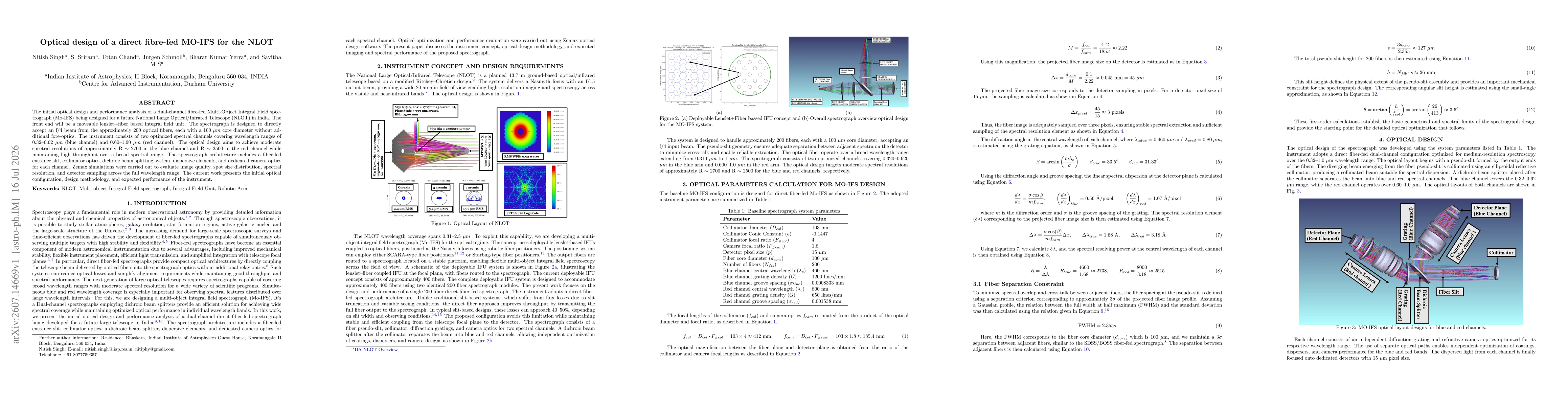 Thumbnail for Optical design of a direct fibre-fed MO-IFS for the NLOT