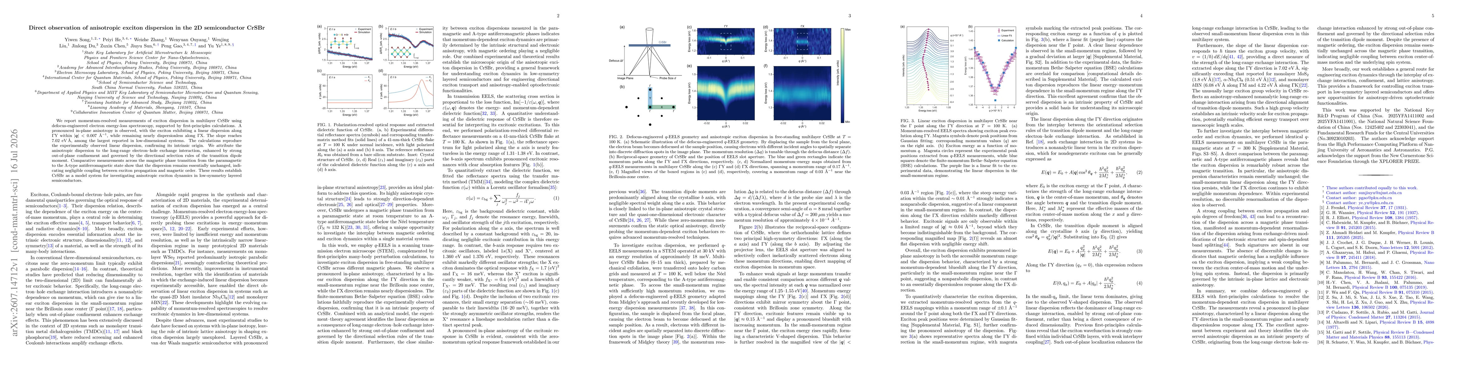 Thumbnail for Direct observation of anisotropic exciton dispersion in the 2D semiconductor CrSBr