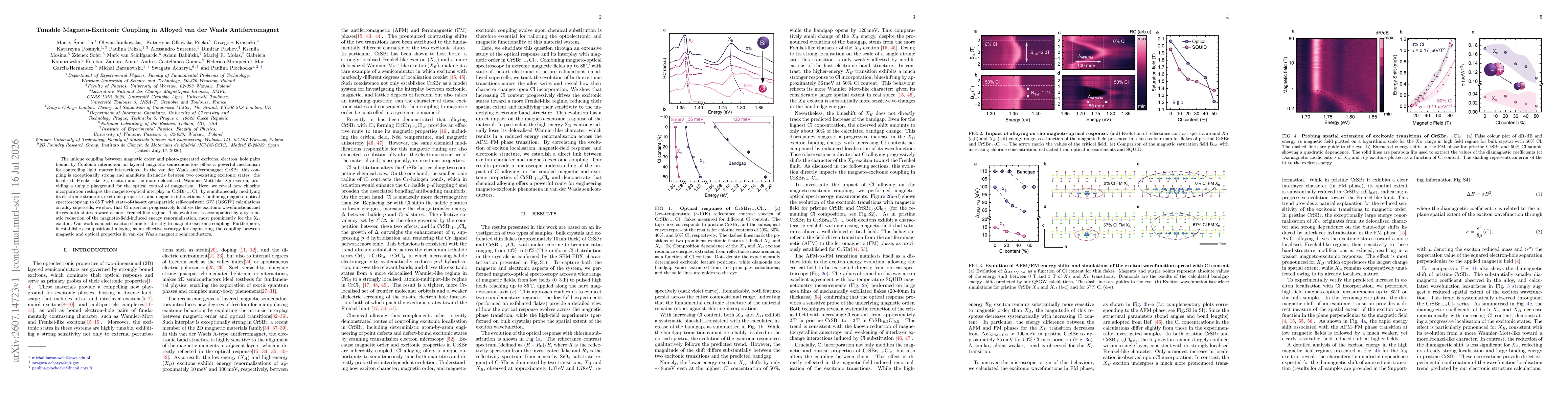 Thumbnail for Tunable Magneto-Excitonic Coupling in Alloyed van der Waals Antiferromagnet