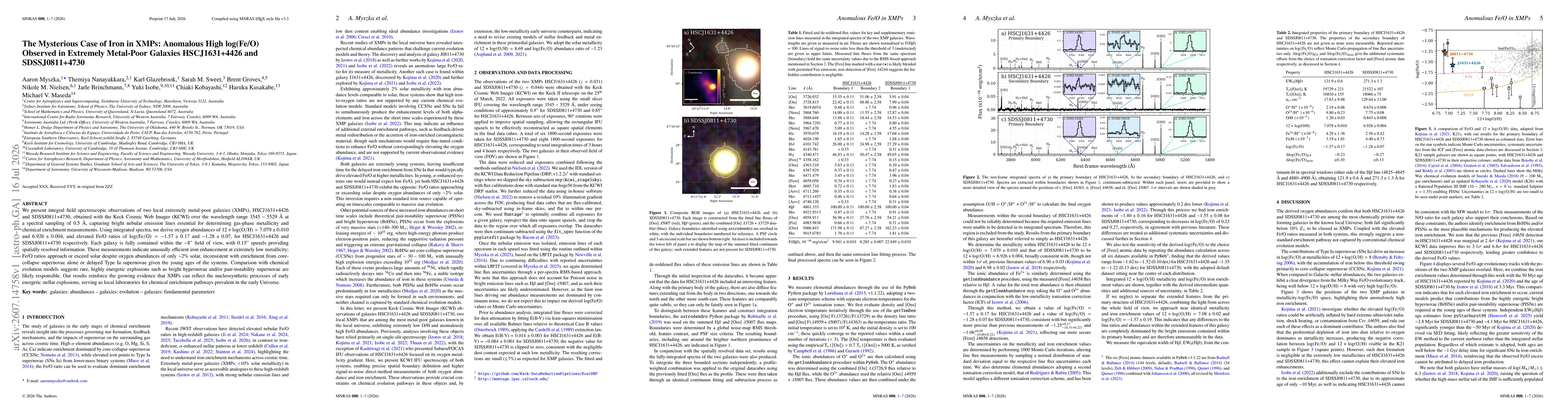 Thumbnail for The Mysterious Case of Iron in XMPs: Anomalous High log(Fe/O) Observed in Extremely Metal-Poor Galaxies HSCJ1631+4426 and SDSSJ0811+4730