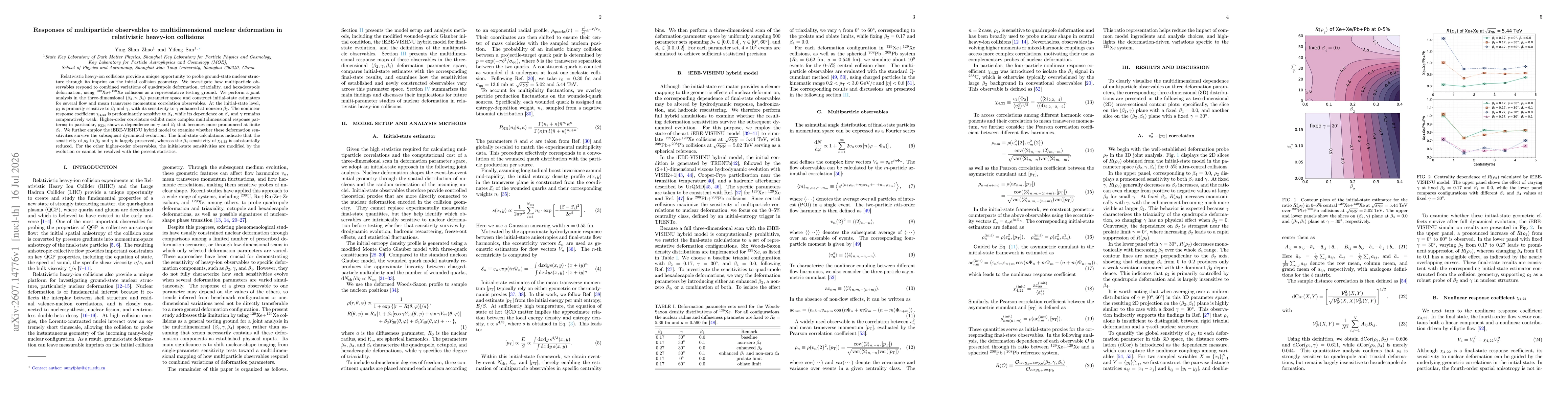 Thumbnail for Responses of multiparticle observables to multidimensional nuclear deformation in relativistic heavy-ion collisions