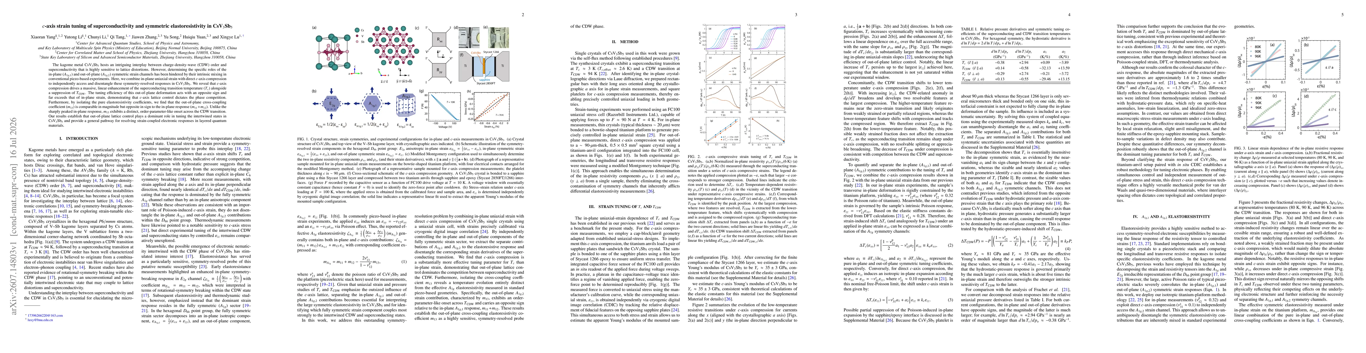 Thumbnail for $c$-axis strain tuning of superconductivity and symmetric elastoresistivity in CsV$_3$Sb$_5$