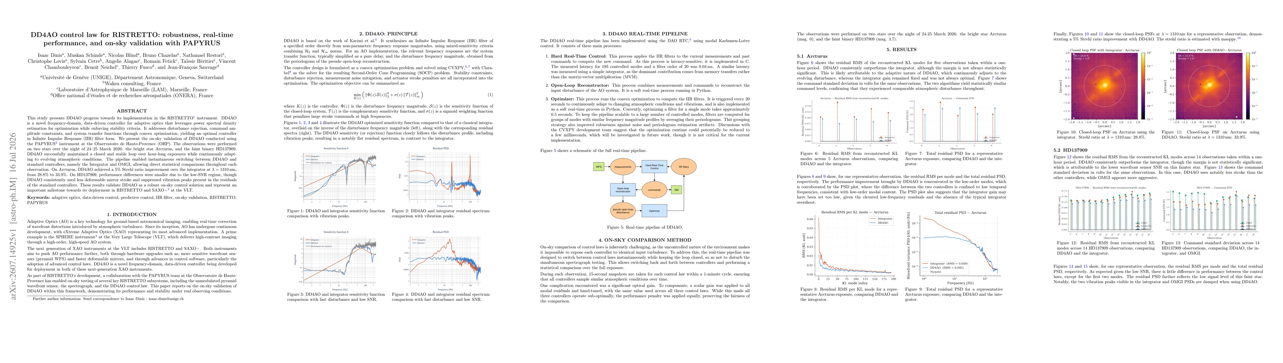 Thumbnail for DD4AO control law for RISTRETTO: robustness, real-time performance, and on-sky validation with PAPYRUS