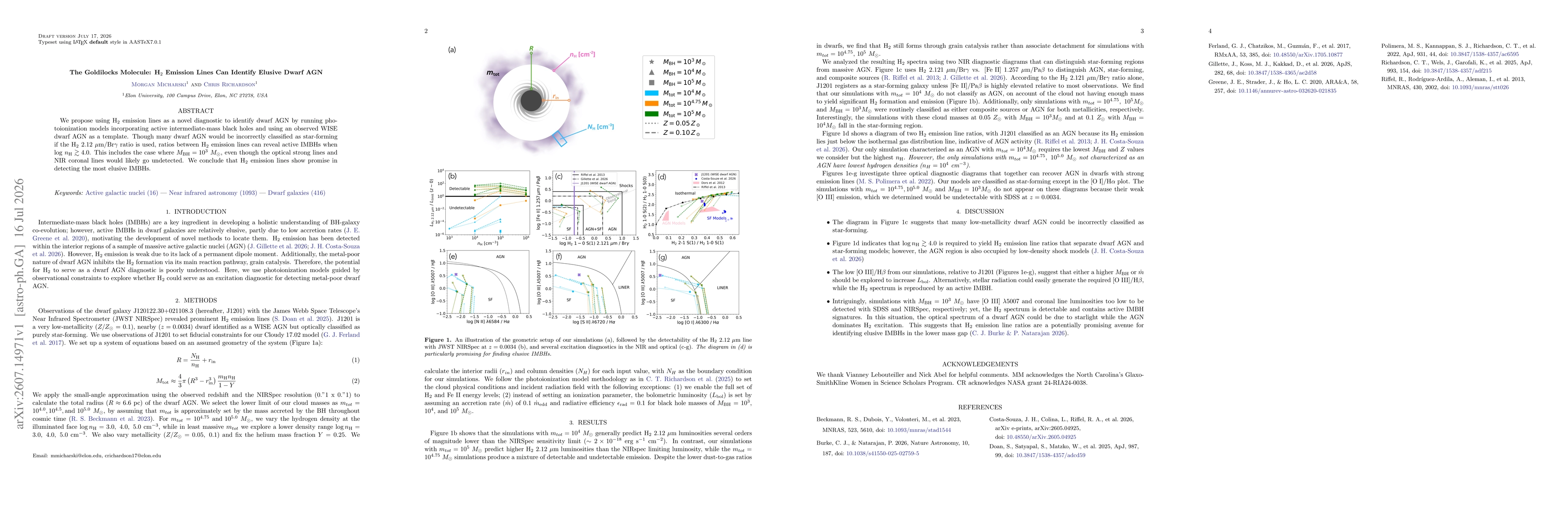 Thumbnail for The Goldilocks Molecule: H$_{2}$ Emission Lines Can Identify Elusive Dwarf AGN