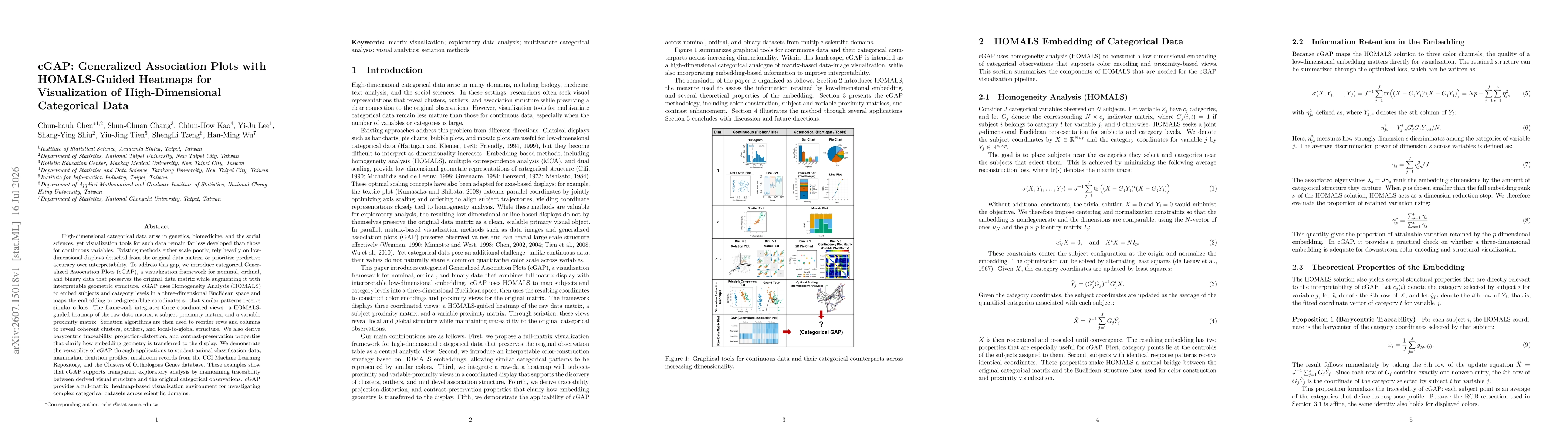 Thumbnail for cGAP: Generalized Association Plots with HOMALS-Guided Heatmaps for Visualization of High-Dimensional Categorical Data