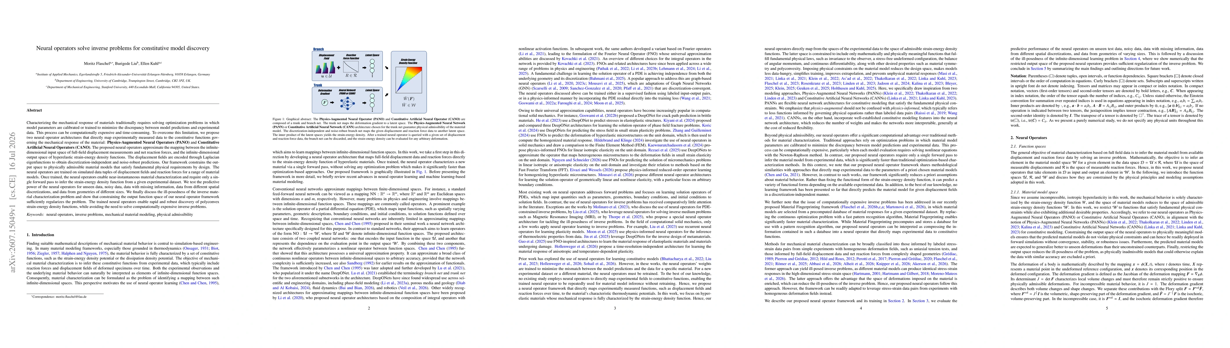 Thumbnail for Neural operators solve inverse problems for constitutive model discovery
