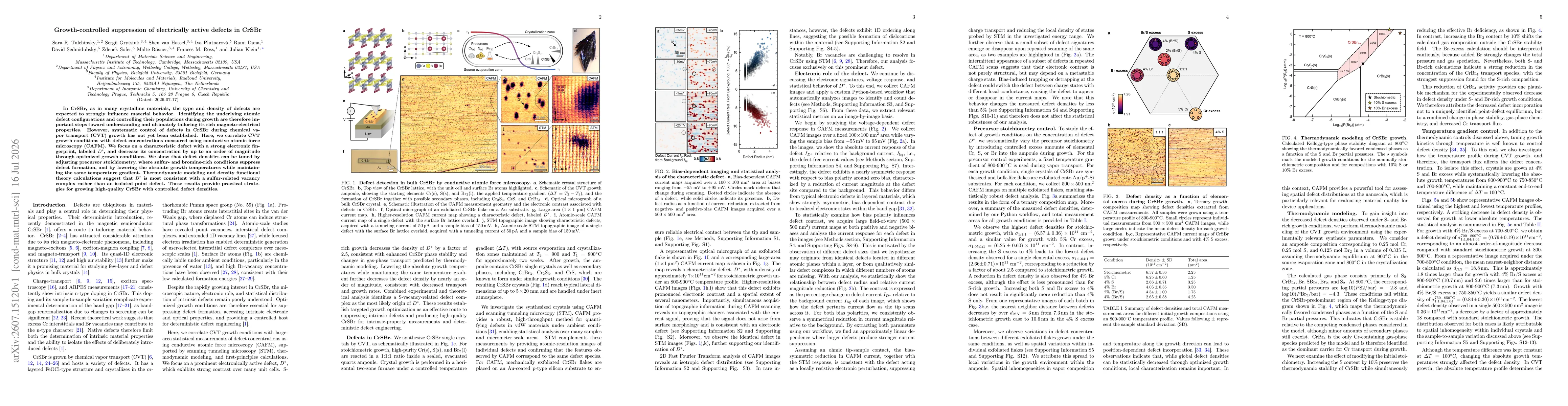 Thumbnail for Growth-controlled suppression of electrically active defects in CrSBr