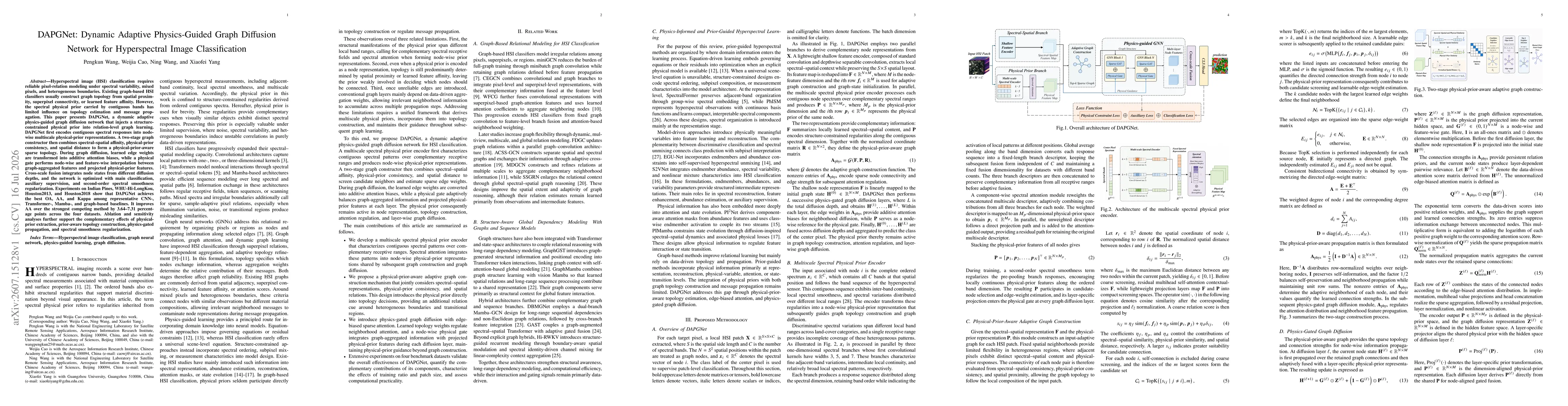Thumbnail for DAPGNet: Dynamic Adaptive Physics-Guided Graph Diffusion Network for Hyperspectral Image Classification