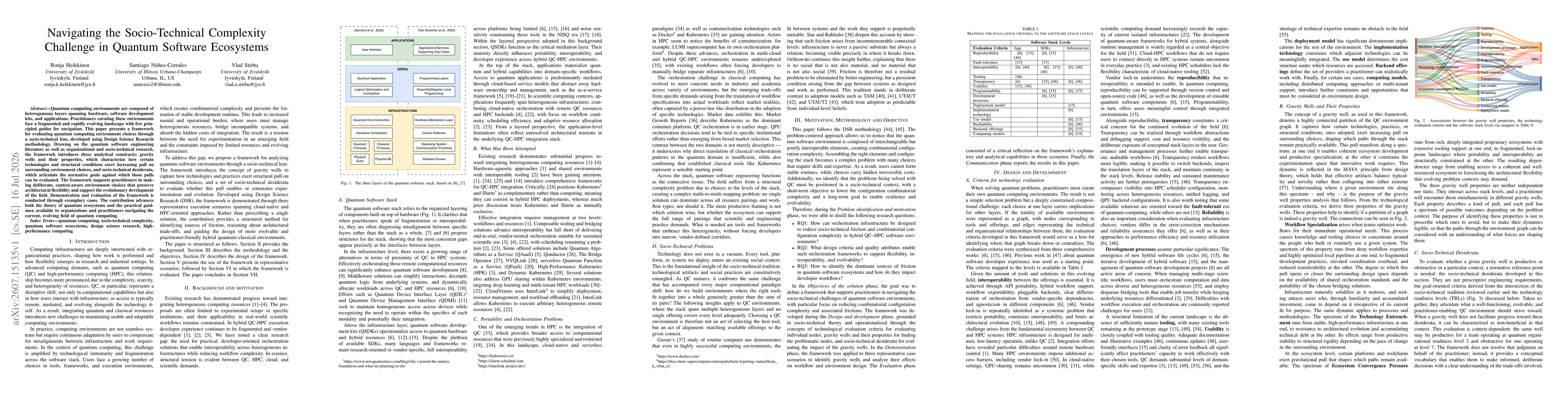 Thumbnail for Navigating the Socio-Technical Complexity Challenge in Quantum Software Ecosystems