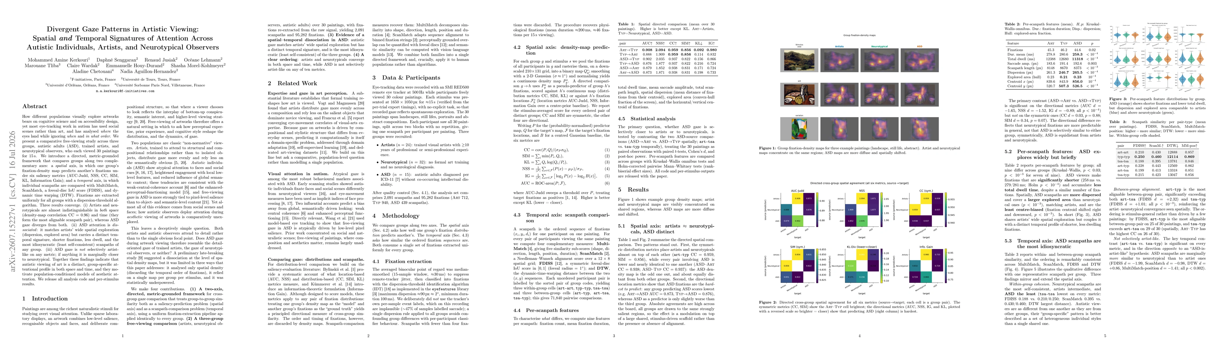 Thumbnail for Divergent Gaze Patterns in Artistic Viewing: Spatial and Temporal Signatures of Attention Across Autistic Individuals, Artists, and Neurotypical Observers