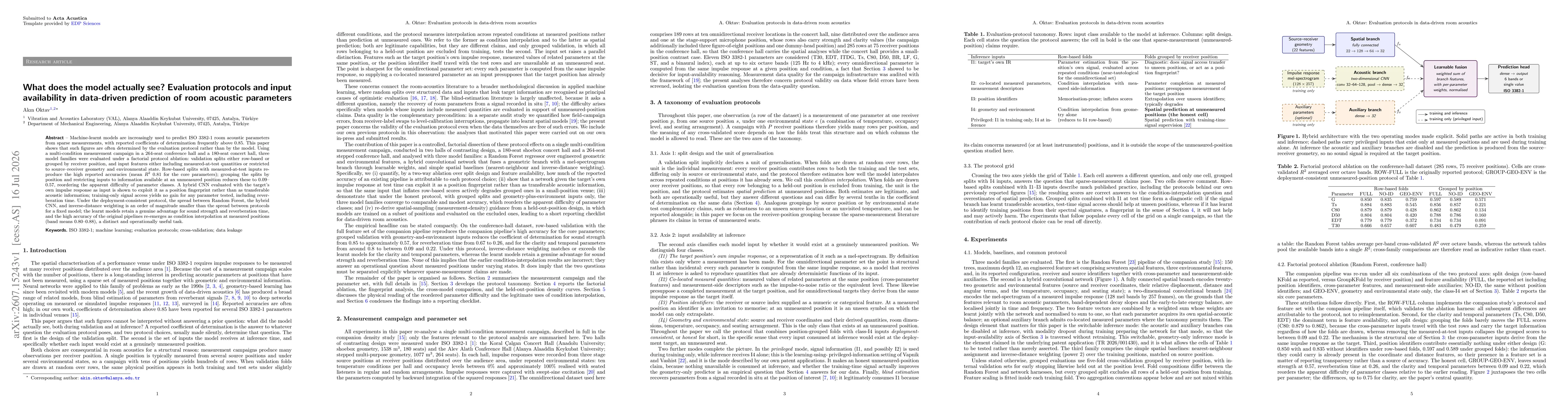 Thumbnail for What does the model actually see? Evaluation protocols and input availability in data-driven prediction of room acoustic parameters