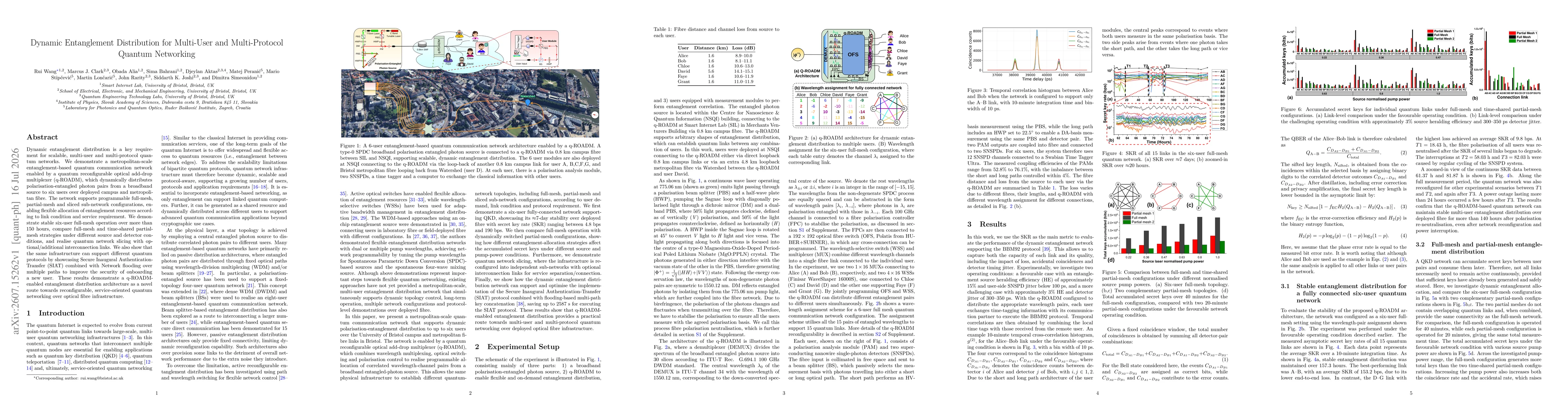 Thumbnail for Dynamic Entanglement Distribution for Multi-User and Multi-Protocol Quantum Networking