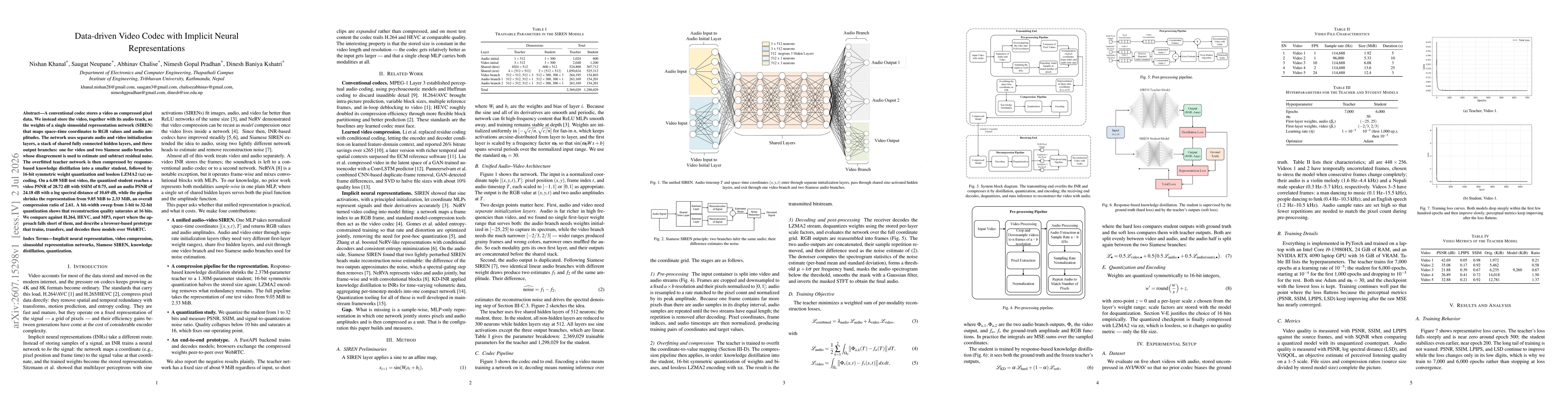 Thumbnail for Data-driven Video Codec with Implicit Neural Representations