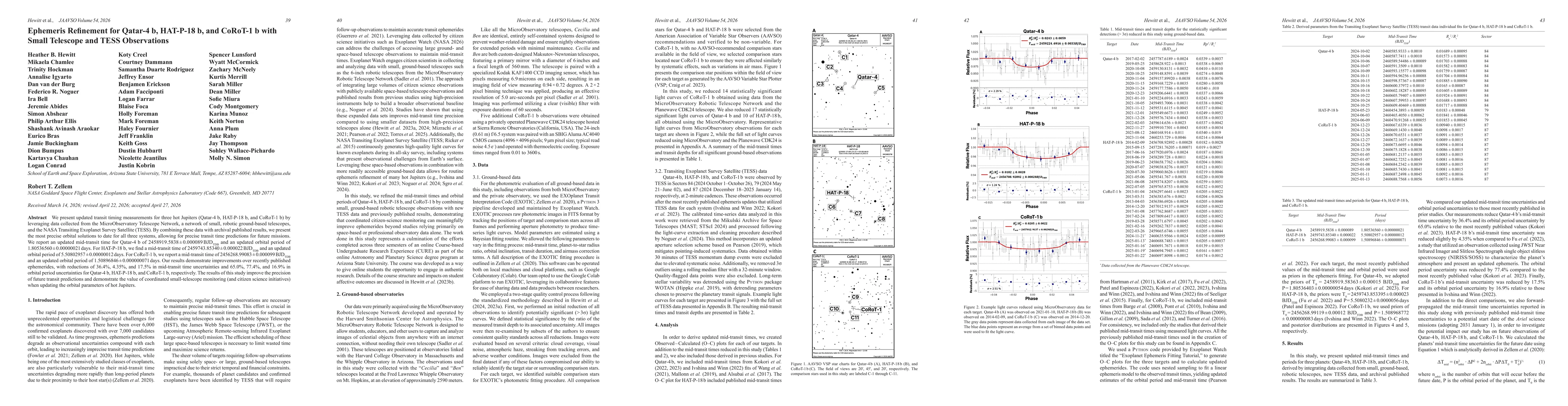 Thumbnail for Ephemeris Refinement for Qatar-4 b, HAT-P-18 b, and CoRoT-1 b with Small Telescope and TESS Observations