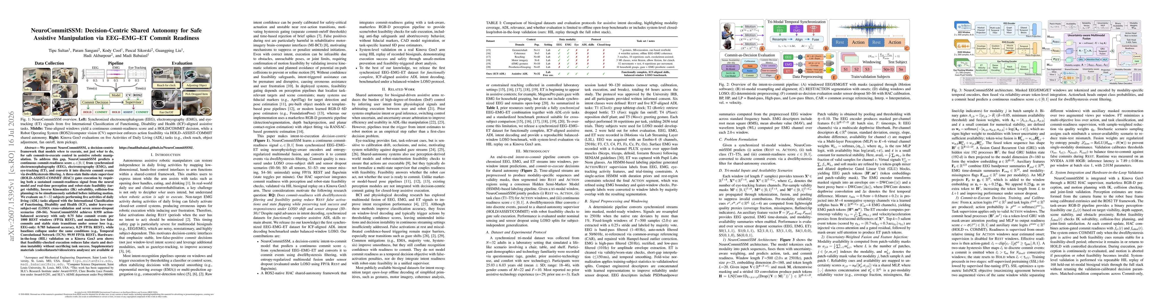 Thumbnail for NeuroCommitSSM: Decision-Centric Shared Autonomy for Safe Assistive Manipulation via EEG-EMG-ET Commit Readiness