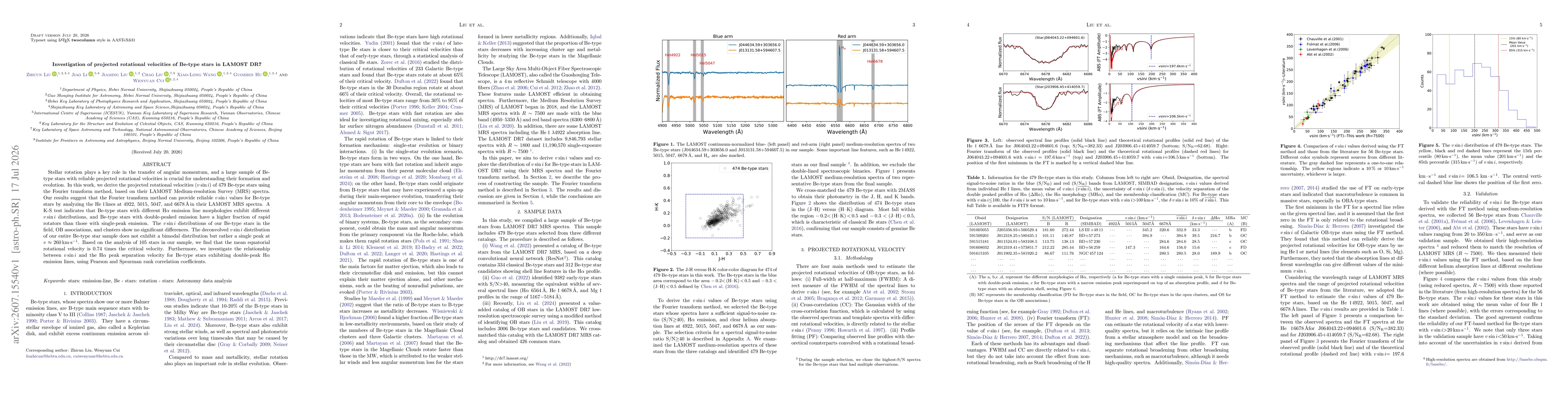 Thumbnail for Investigation of projected rotational velocities of Be-type stars in LAMOST DR7