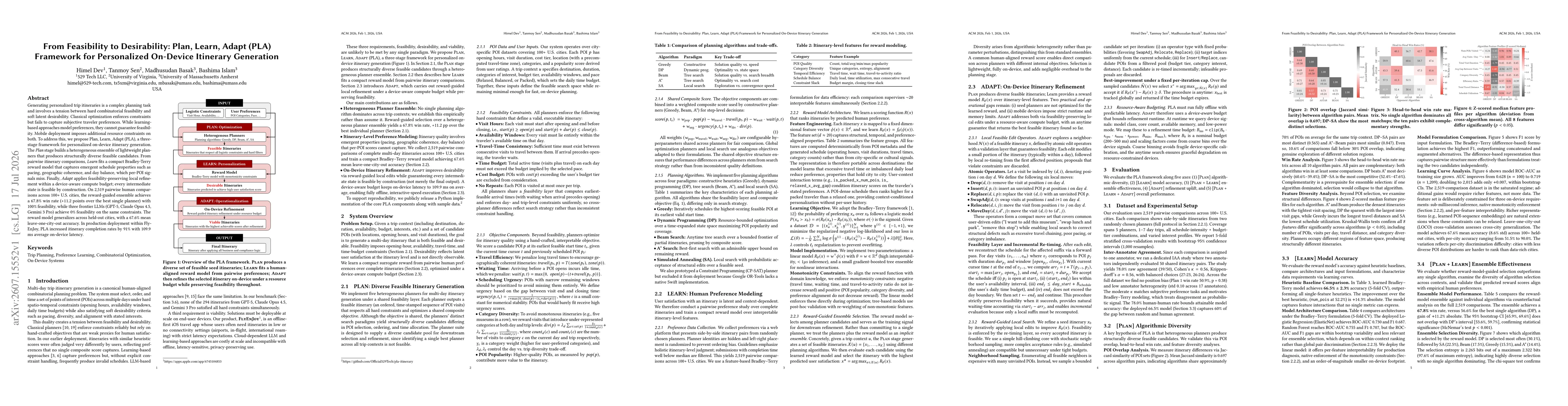Thumbnail for From Feasibility to Desirability: Plan, Learn, Adapt (PLA) Framework for Personalized On-Device Itinerary Generation