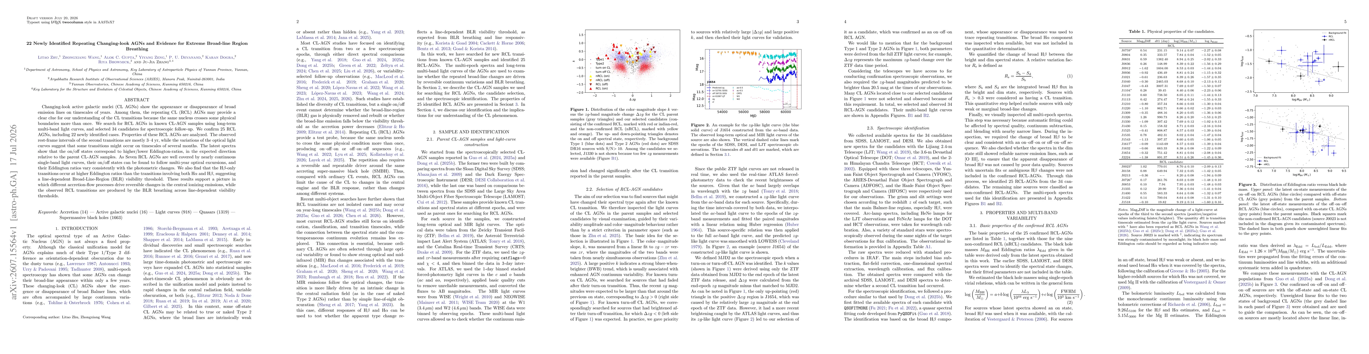 Thumbnail for 22 Newly Identified Repeating Changing-look AGNs and Evidence for Extreme Broad-line Region Breathing