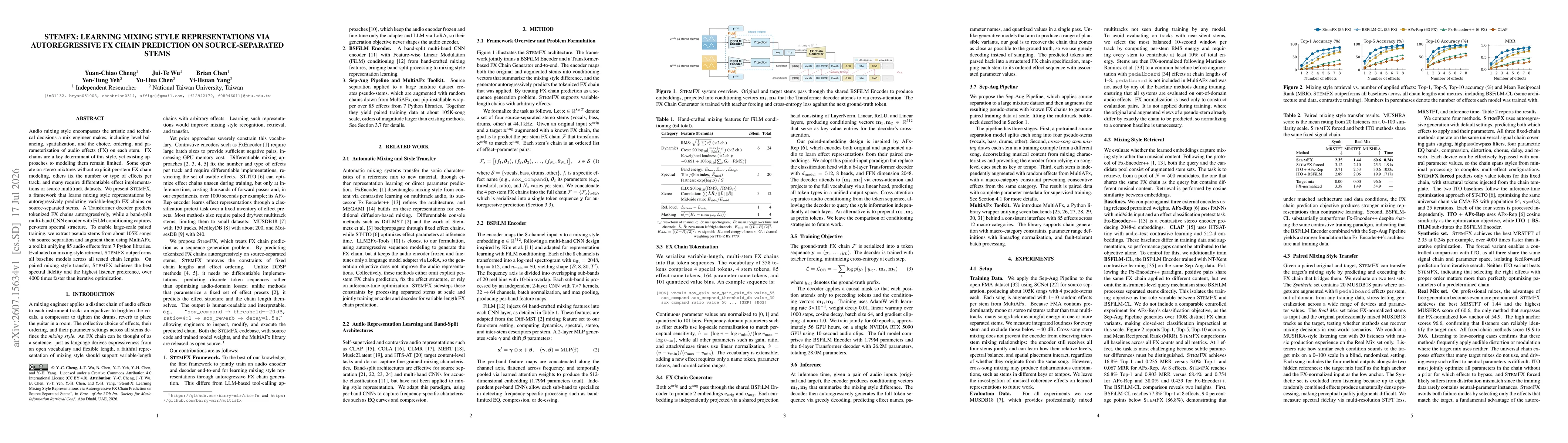 Thumbnail for StemFX: Learning Mixing Style Representations via Autoregressive FX Chain Prediction on Source-Separated Stems