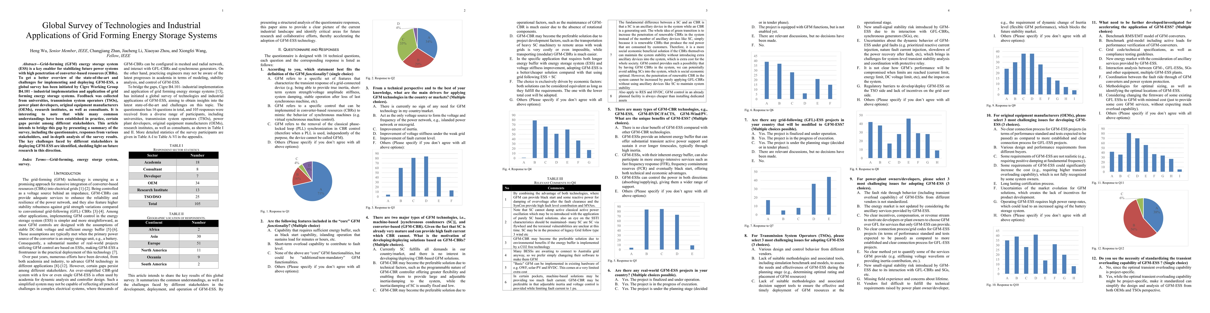 Thumbnail for Global Survey of Technologies and Industrial Applications of Grid Forming Energy Storage Systems