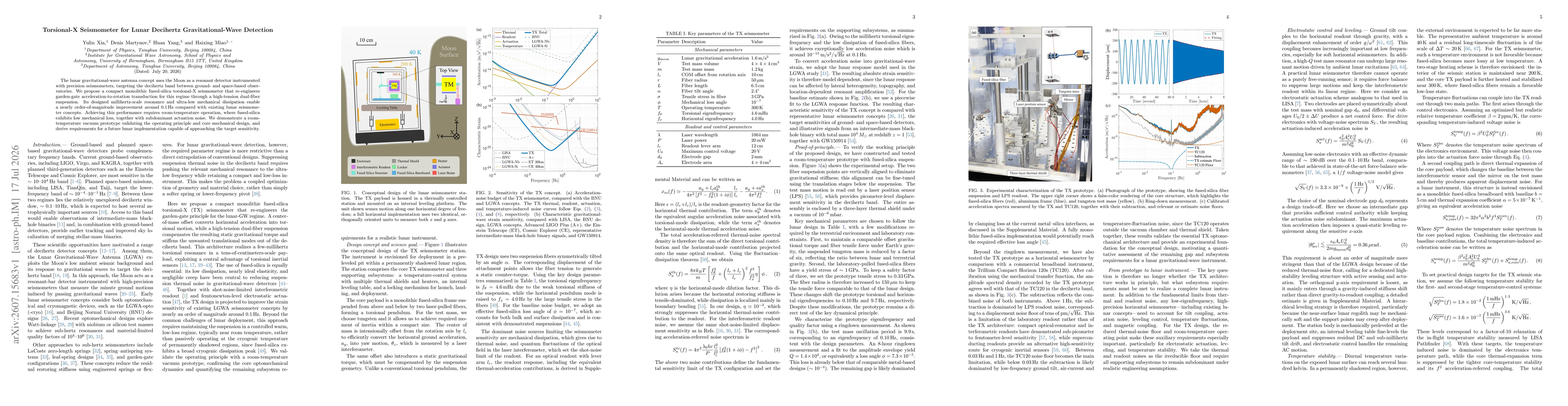 Thumbnail for Torsional-X Seismometer for Lunar Decihertz Gravitational-Wave Detection