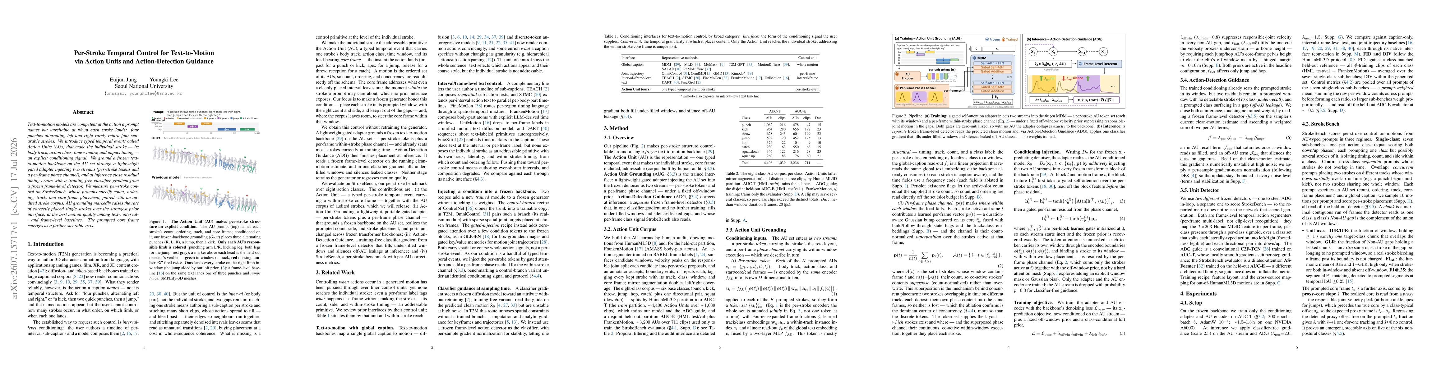 Thumbnail for Per-Stroke Temporal Control for Text-to-Motion via Action Units and Action-Detection Guidance