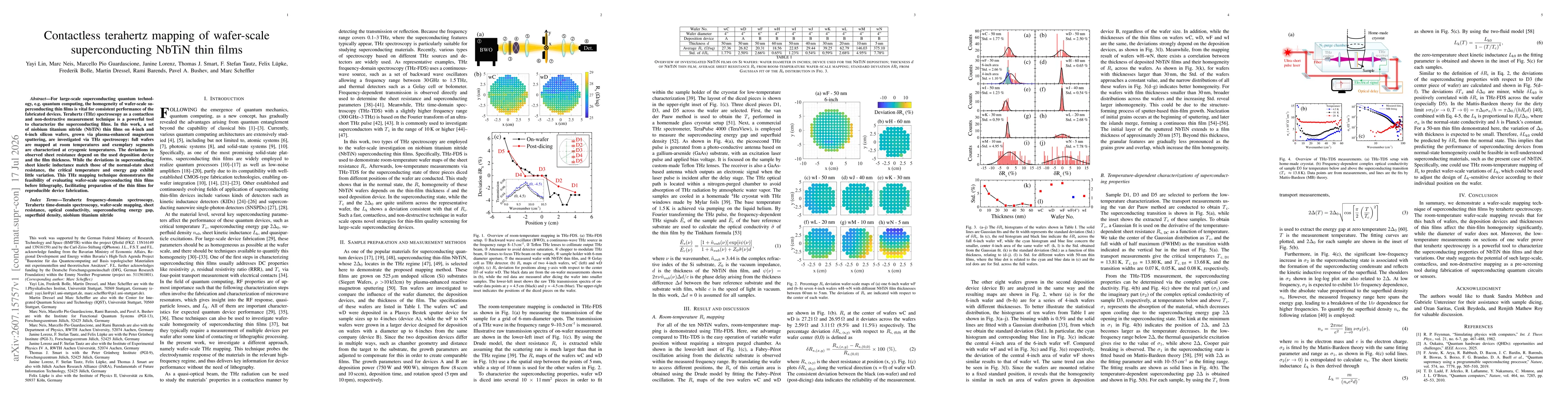 Thumbnail for Contactless terahertz mapping of wafer-scale superconducting NbTiN thin films