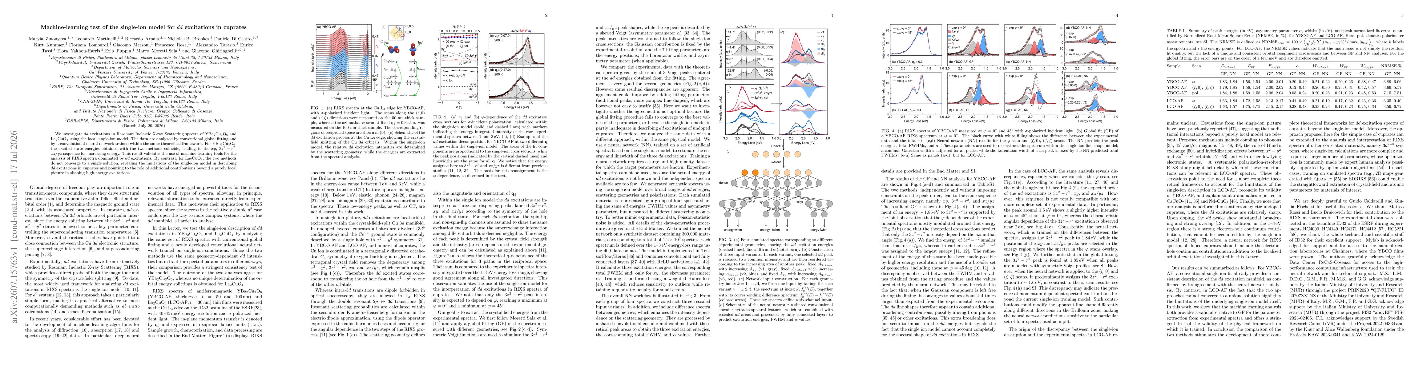 Thumbnail for Machine-learning test of the single-ion model for $dd$ excitations in cuprates
