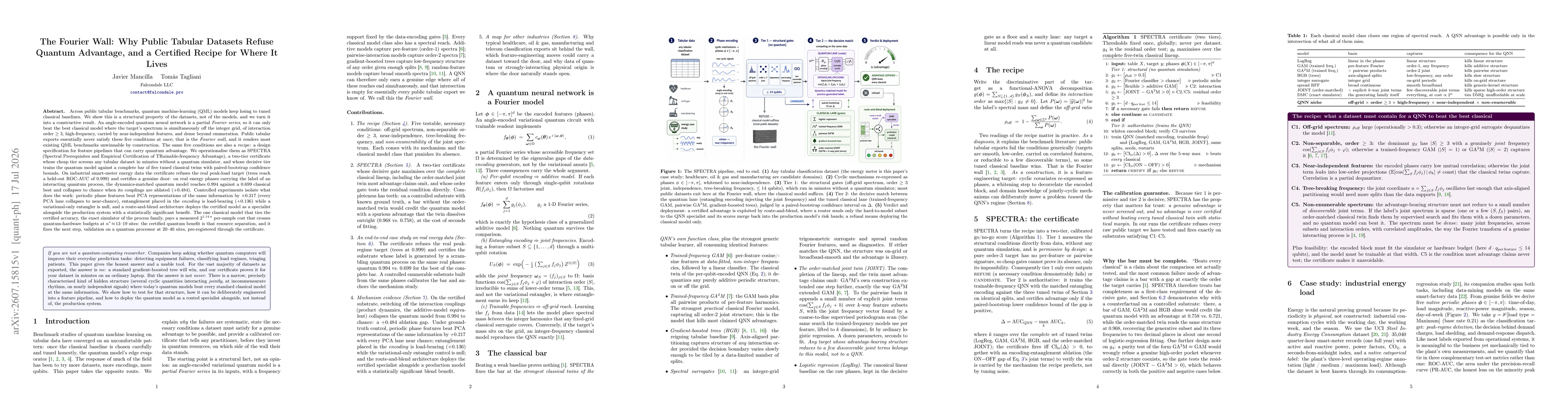 Thumbnail for The Fourier Wall: Why Public Tabular Datasets Refuse Quantum Advantage, and a Certified Recipe for Where It Lives