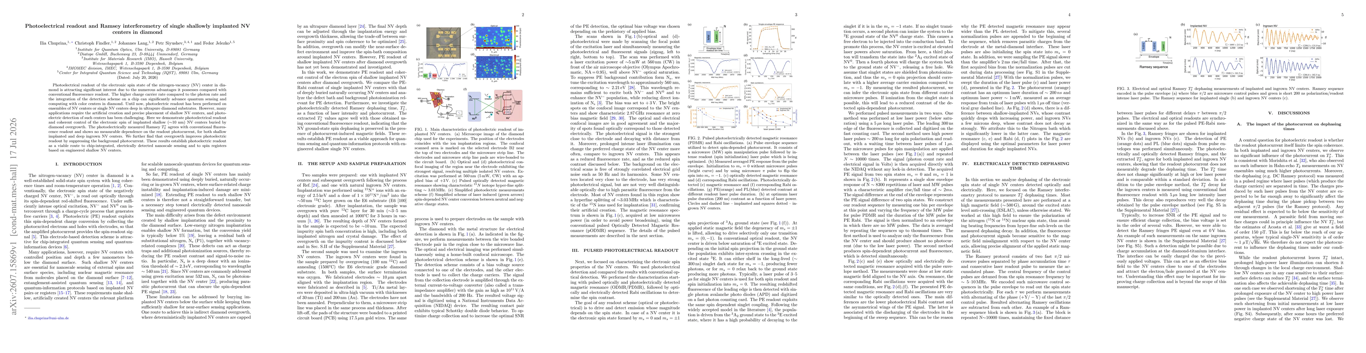 Thumbnail for Photoelectrical readout and Ramsey interferometry of single shallowly implanted NV centers in diamond
