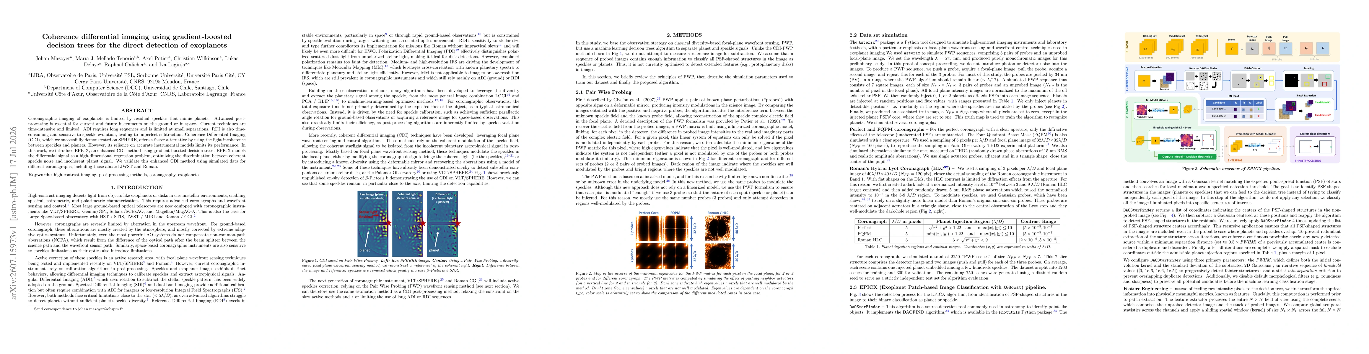 Thumbnail for Coherence differential imaging using gradient-boosted decision trees for the direct detection of exoplanets