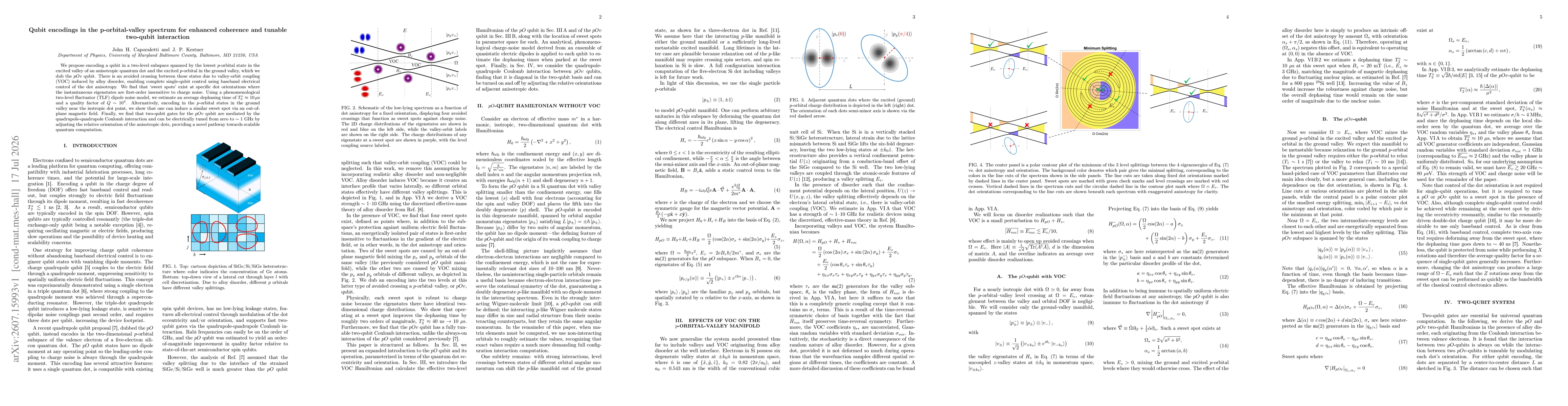 Thumbnail for Qubit encodings in the p-orbital-valley spectrum for enhanced coherence and tunable two-qubit interaction