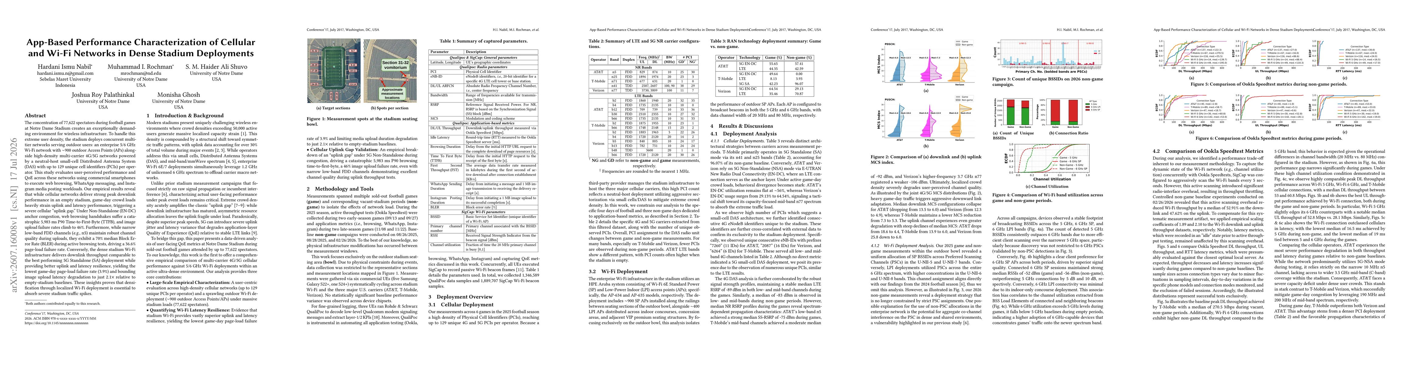 Thumbnail for App-Based Performance Characterization of Cellular and Wi-Fi Networks in Dense Stadium Deployments