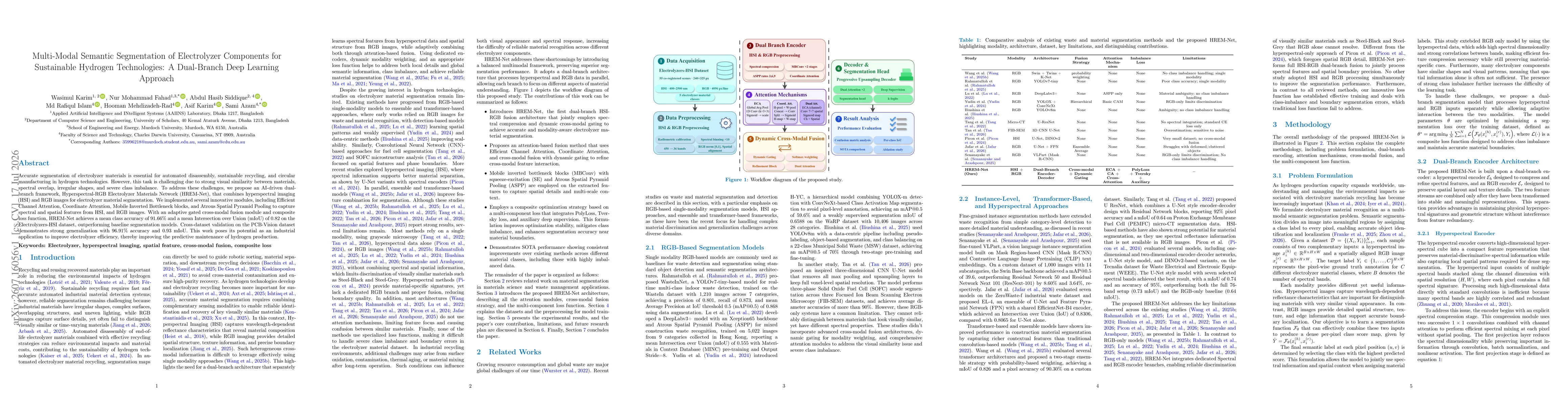 Thumbnail for Multi-Modal Semantic Segmentation of Electrolyzer Components for Sustainable Hydrogen Technologies: A Dual-Branch Deep Learning Approach