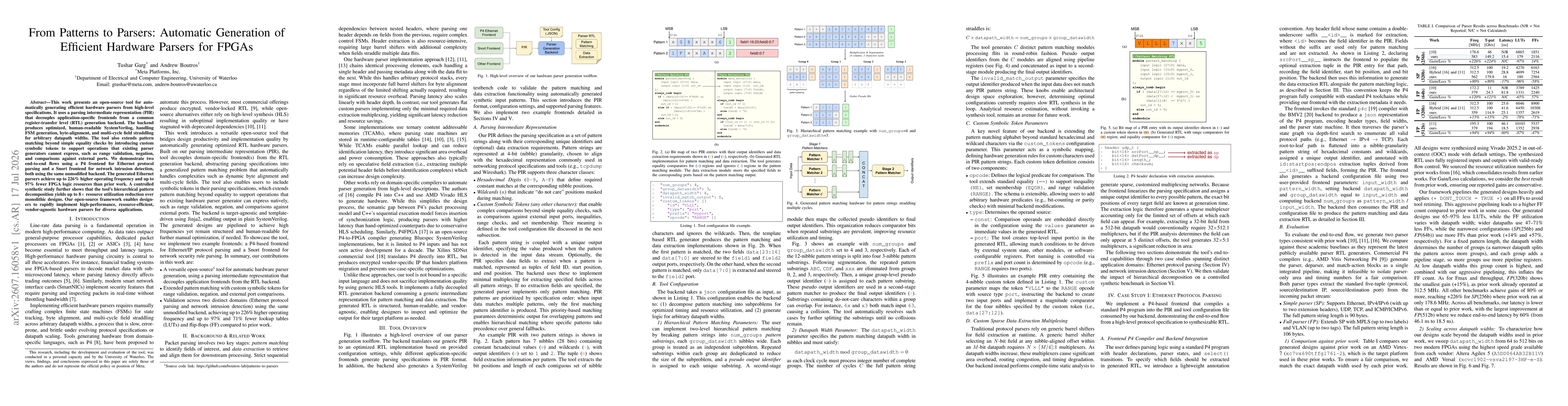 Thumbnail for From Patterns to Parsers: Automatic Generation of Efficient Hardware Parsers for FPGAs
