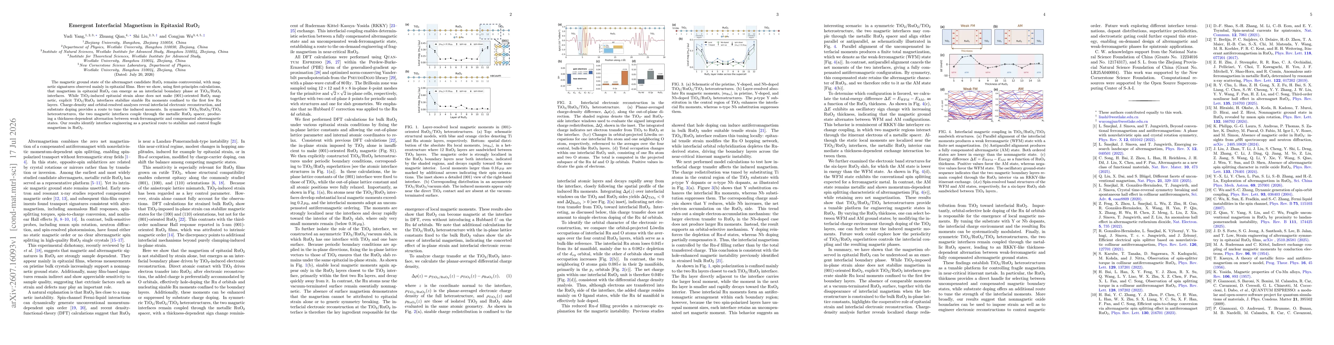 Thumbnail for Emergent Interfacial Magnetism in Epitaxial RuO$_2$