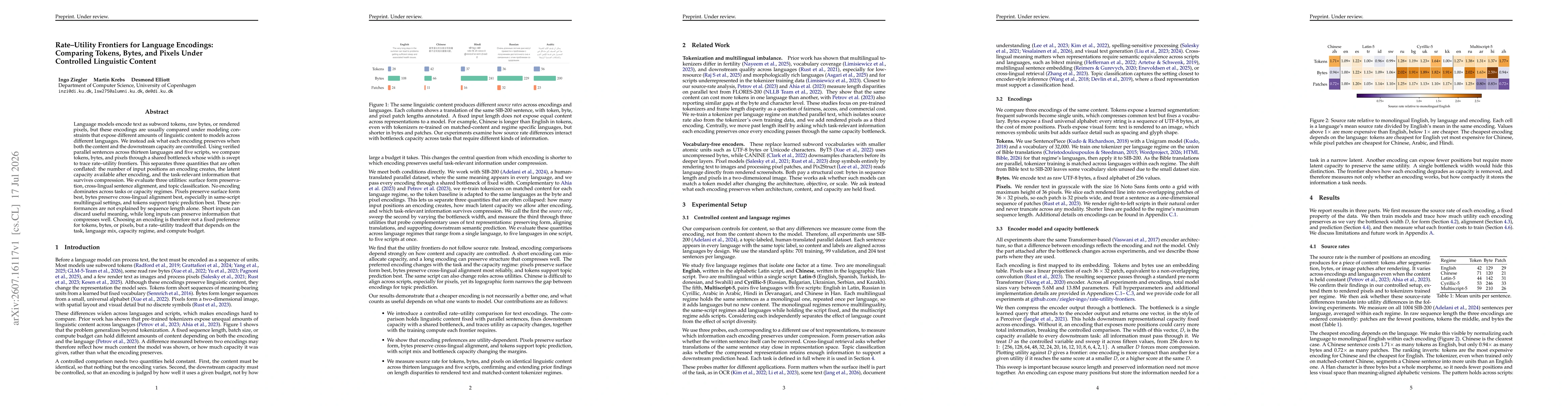 Thumbnail for Rate-Utility Frontiers for Language Encodings: Comparing Tokens, Bytes, and Pixels Under Controlled Linguistic Content