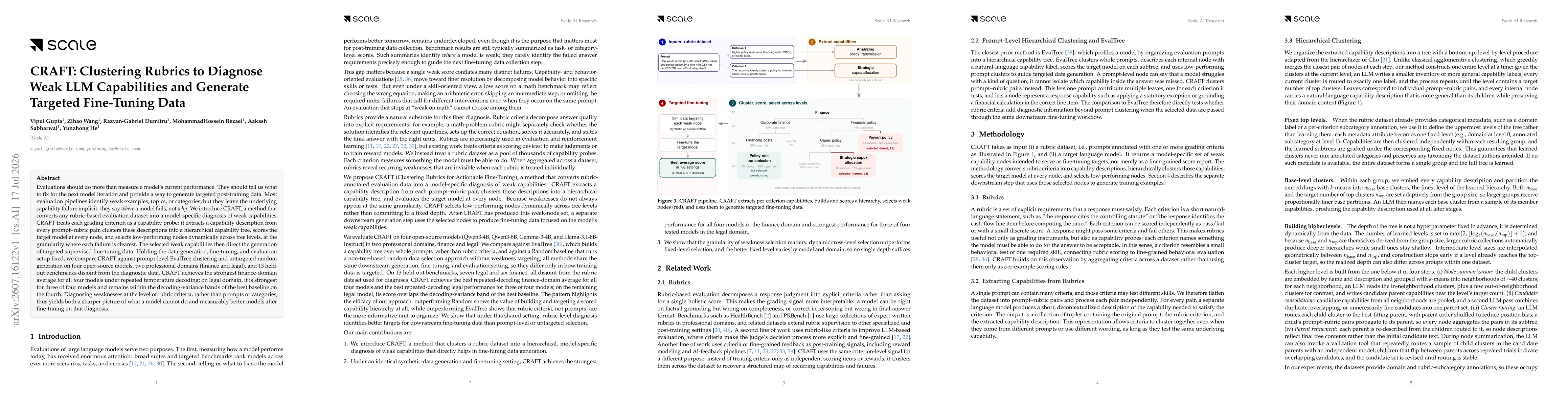 Thumbnail for CRAFT: Clustering Rubrics to Diagnose Weak LLM Capabilities and Generate Targeted Fine-Tuning Data