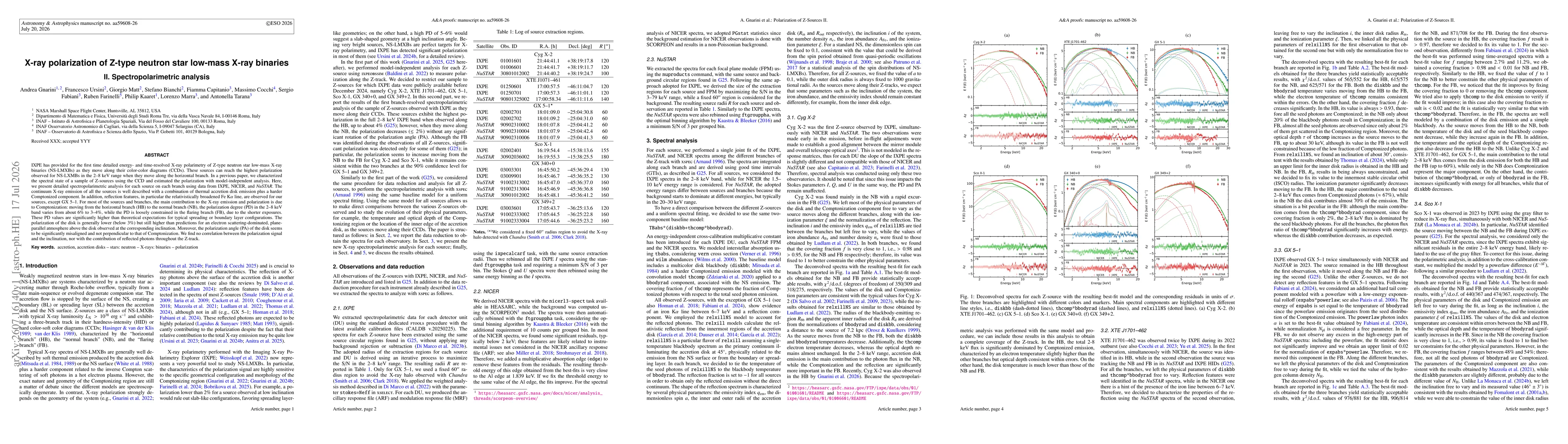 Thumbnail for X-ray polarization of Z-type neutron star low-mass X-ray binaries -- II. Spectropolarimetric analysis