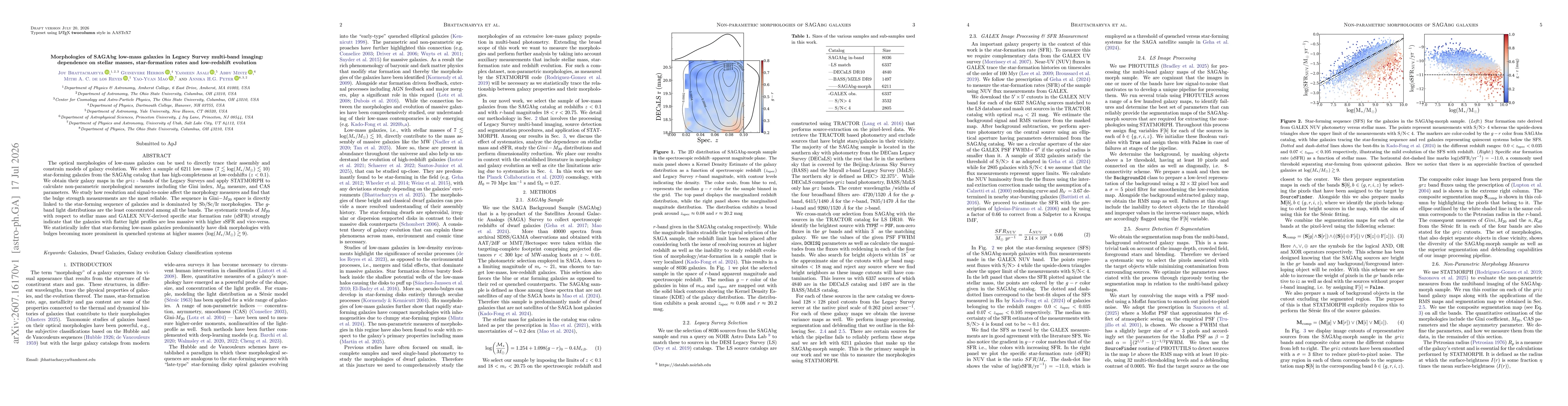 Thumbnail for Morphologies of SAGAbg low-mass galaxies in Legacy Survey multi-band imaging: dependence on stellar masses, star-formation rates and low-redshift evolution