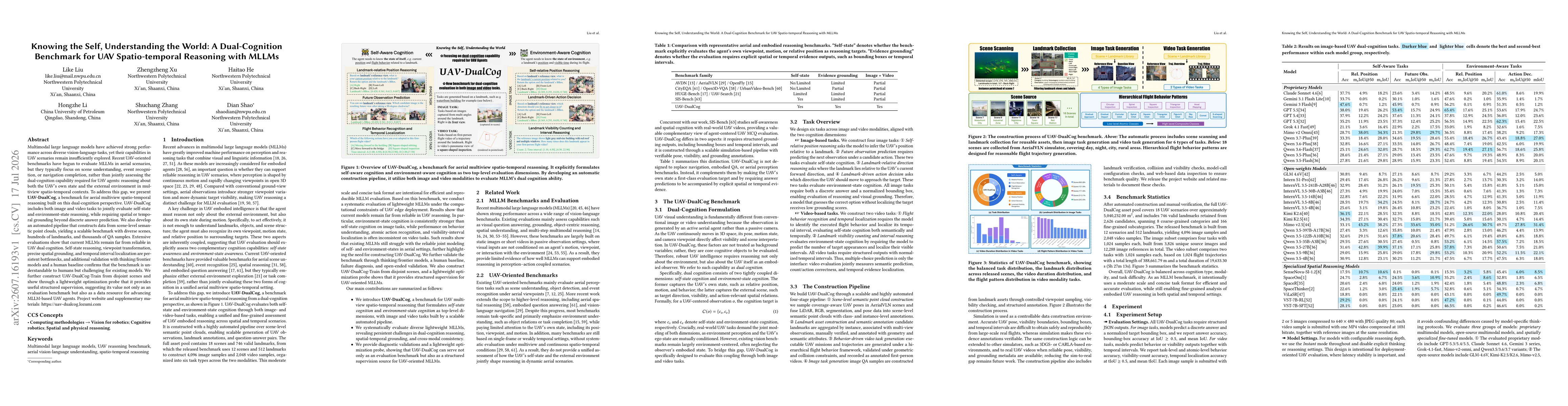 Thumbnail for Knowing the Self, Understanding the World: A Dual-Cognition Benchmark for UAV Spatio-temporal Reasoning with MLLMs
