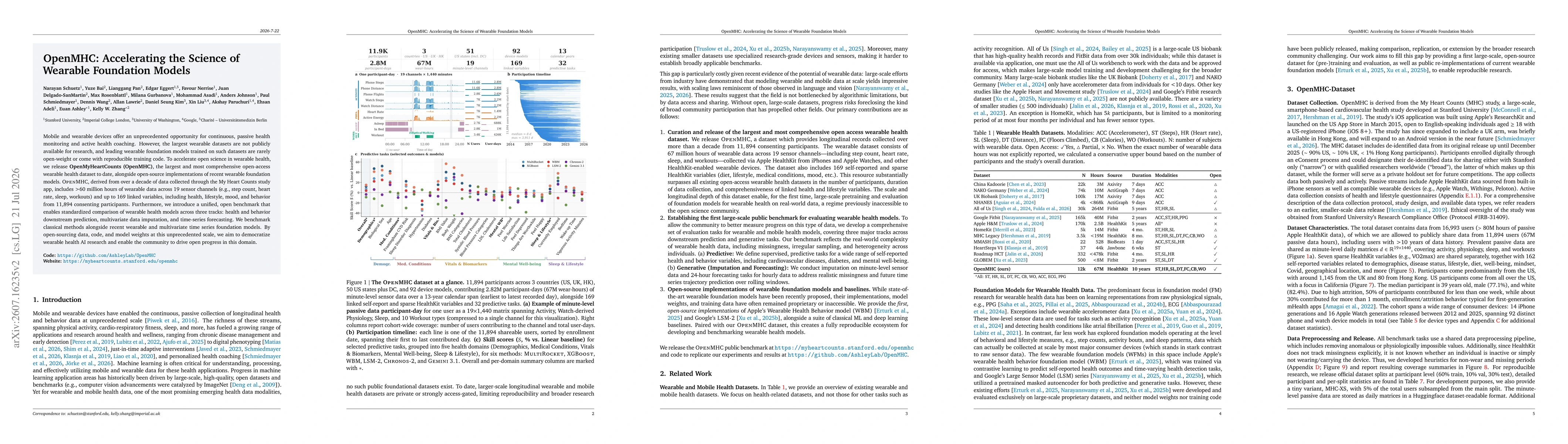 Thumbnail for OpenMHC: Accelerating the Science of Wearable Foundation Models